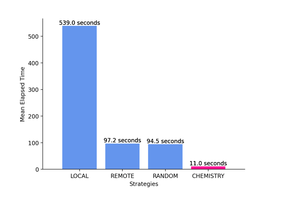 实验数据对比图