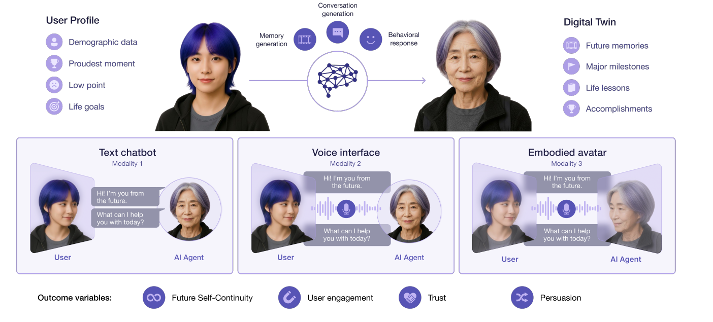 实验分组示意图