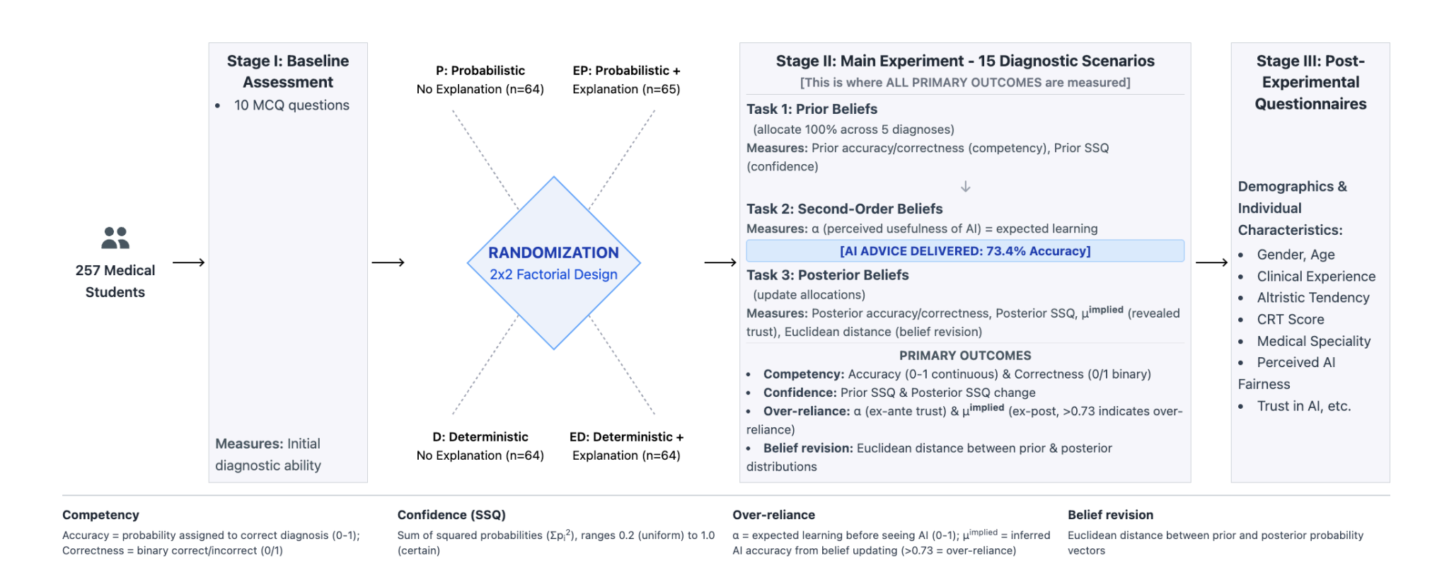 实验场景示意图