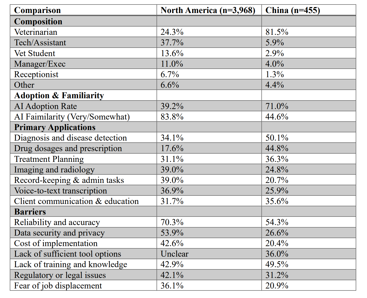 AI可解释性需求图