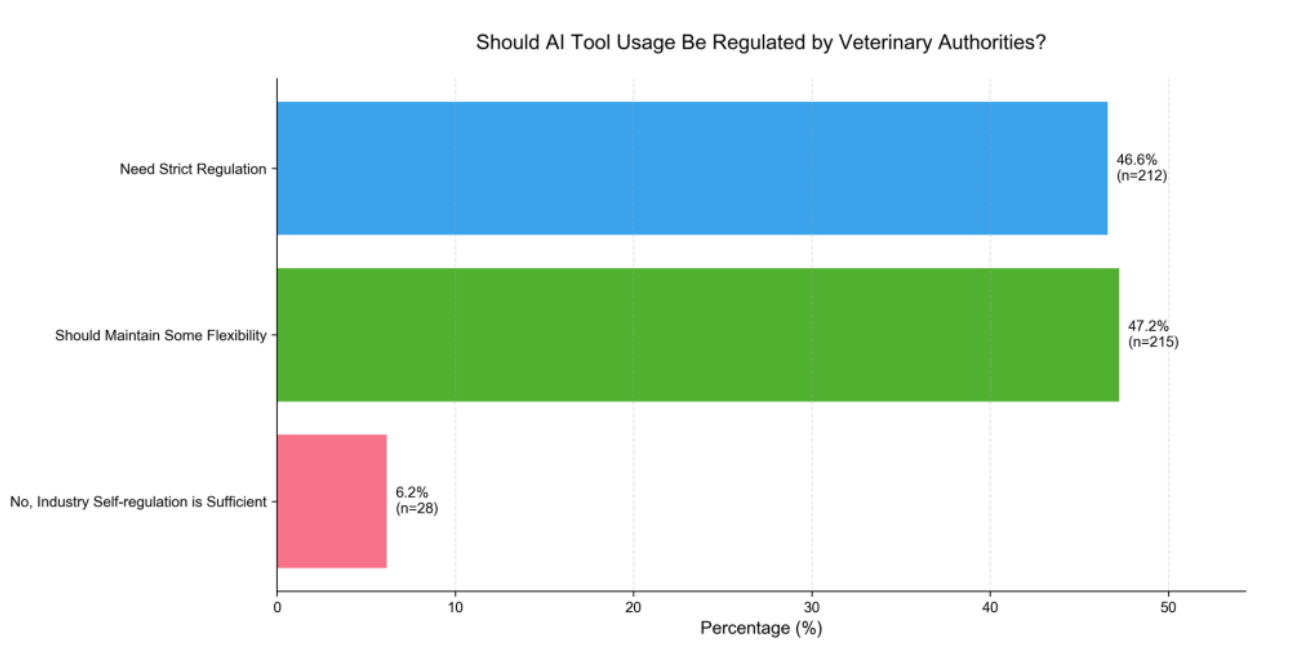 行业监管呼吁图
