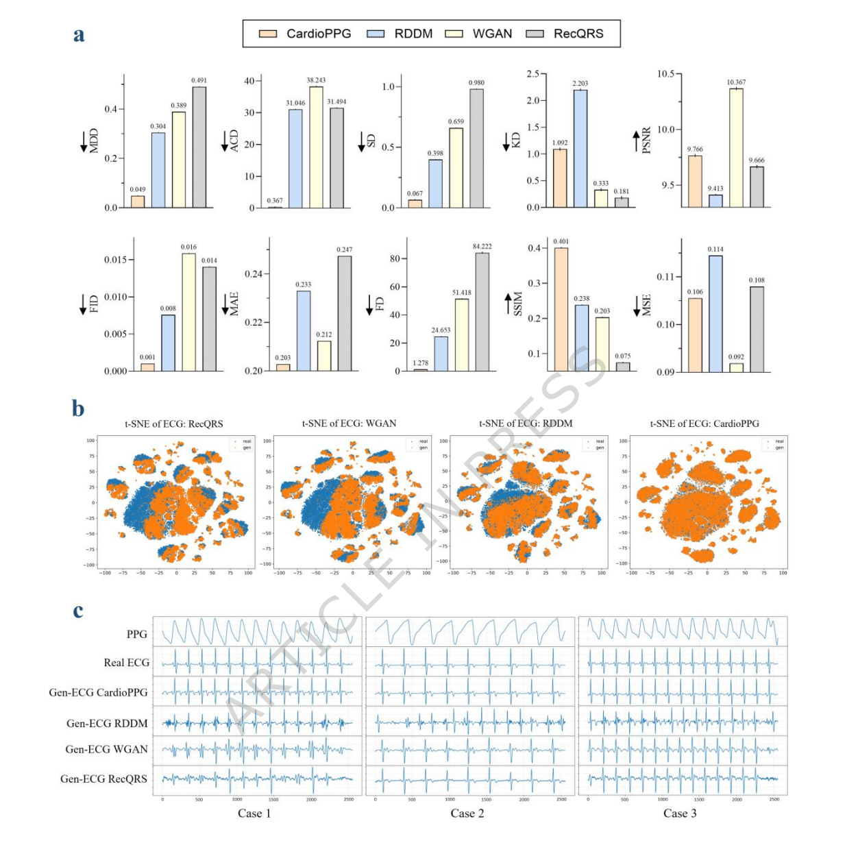 心电波形生成示意图