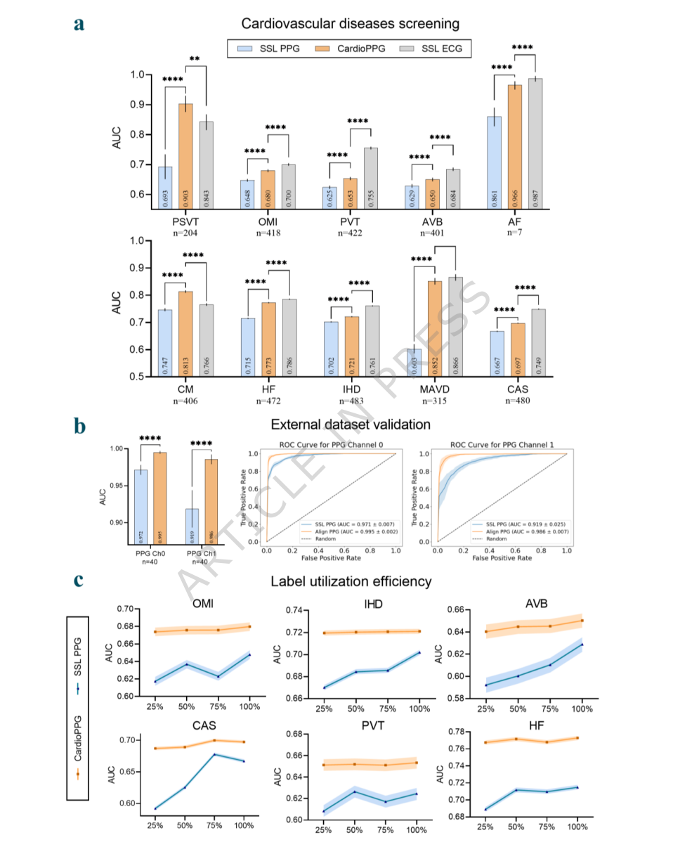 CardioPPG性能对比图