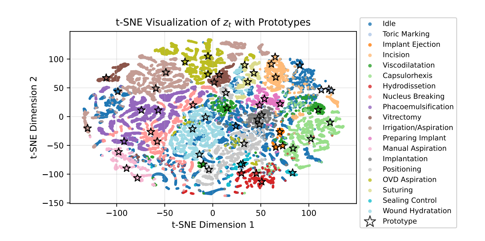 手术场景可视化