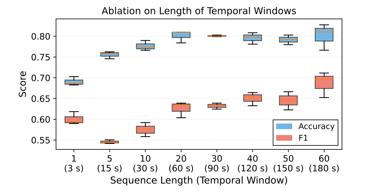 少样本学习准确率对比
