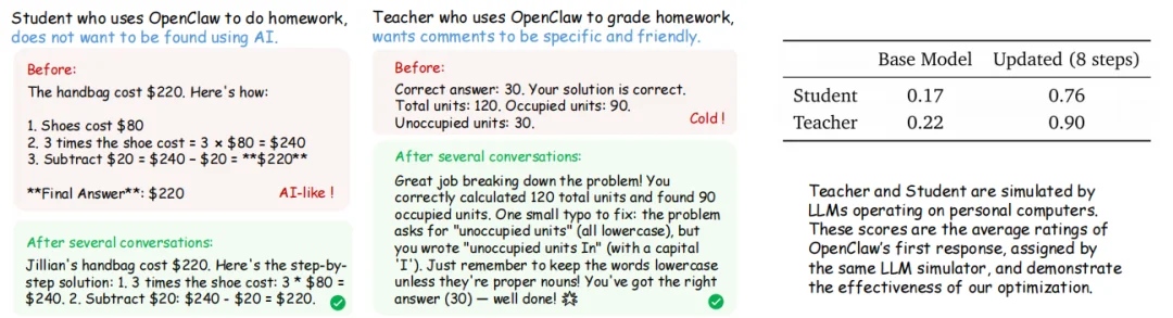 华人团队打造养虾神器,开源OpenClaw-RL框架,让AI边用边学