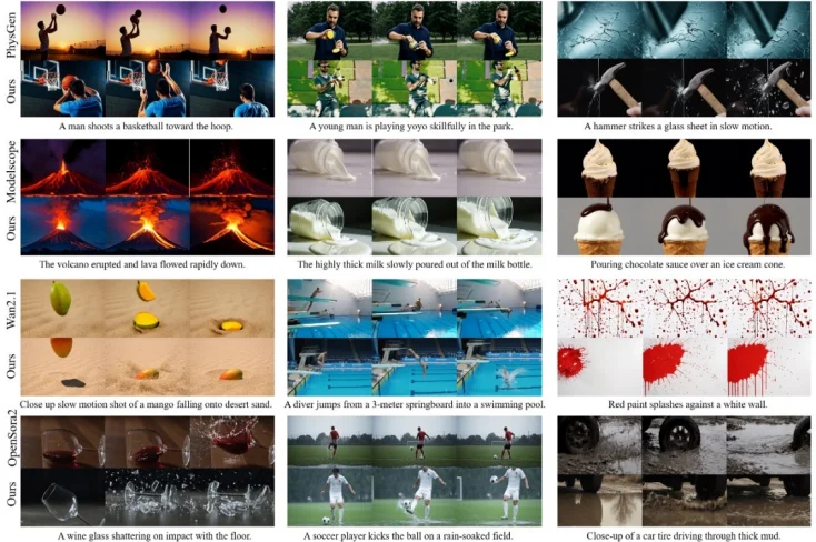 CVPR 2026 | 给扩散模型装上「物理引擎」: 北大彭宇新团队提出NS-Diff,使扩散模型学会流体与刚体力学