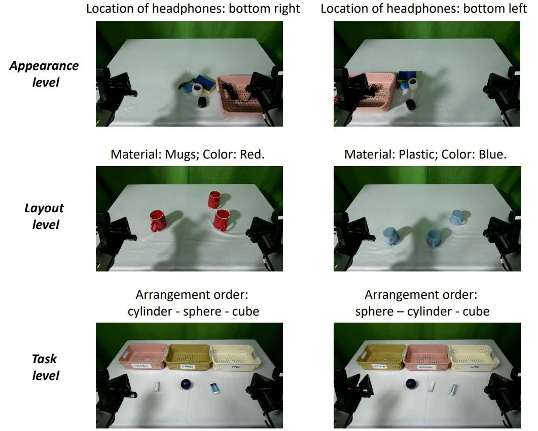 更全面的具身智能真机评测来了！CVPR 2026 ManipArena挑战赛邀你打榜