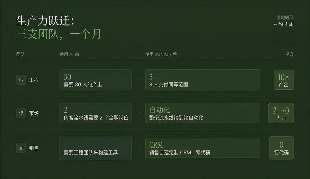 OpenClaw 爆火之后，我体验了全球第一个 AI 员工