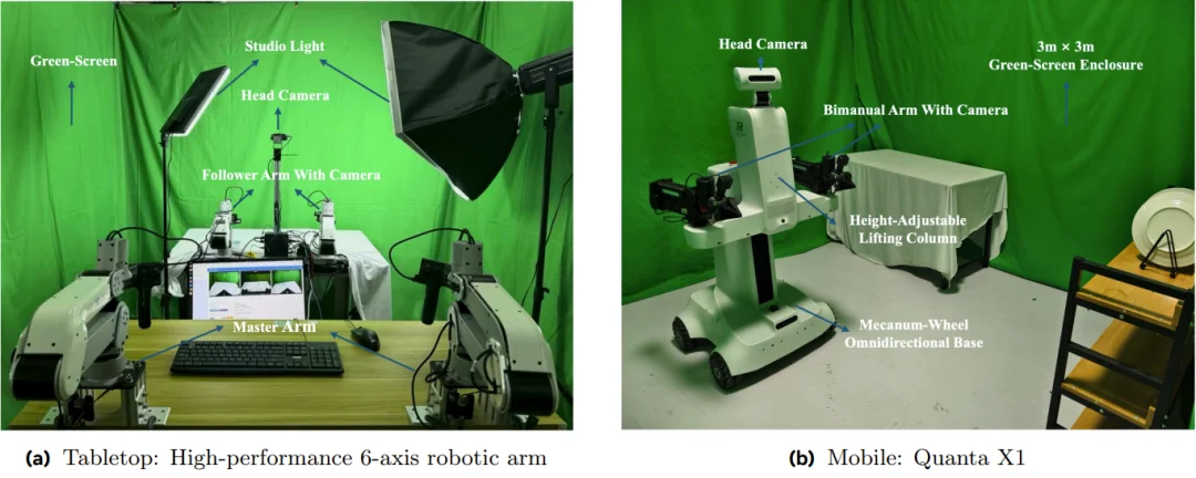 更全面的具身智能真机评测来了！CVPR 2026 ManipArena挑战赛邀你打榜