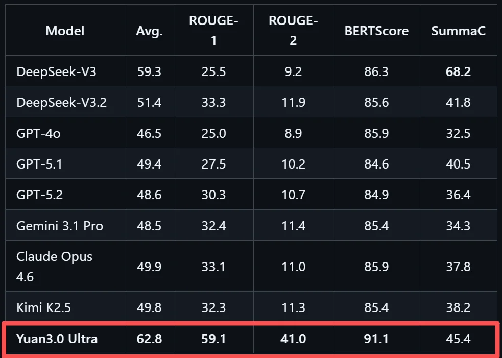 大模型“想太多干太少”？国内AI团队祭出多个技术大招，破解成本困局