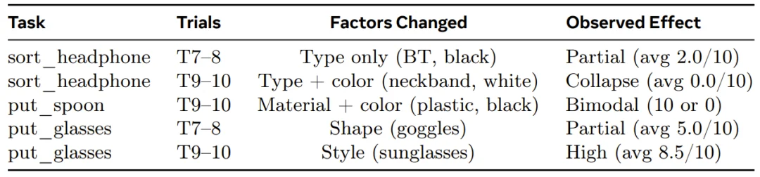 更全面的具身智能真机评测来了！CVPR 2026 ManipArena挑战赛邀你打榜