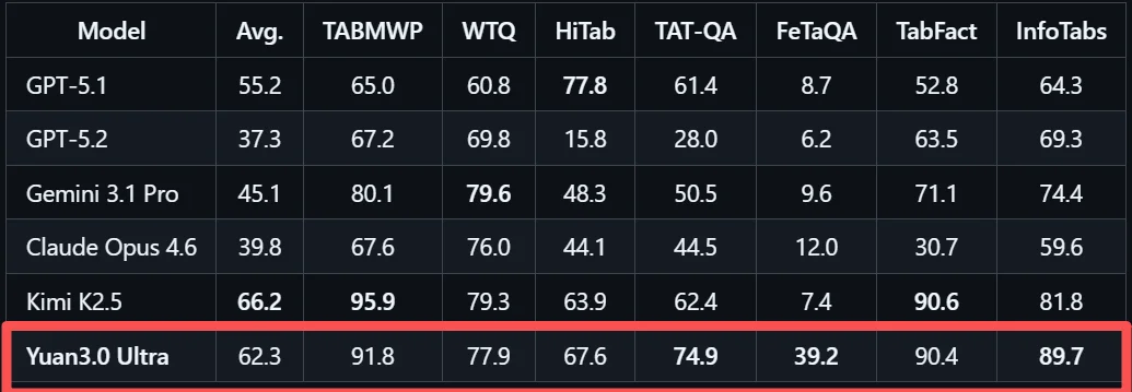大模型“想太多干太少”？国内AI团队祭出多个技术大招，破解成本困局