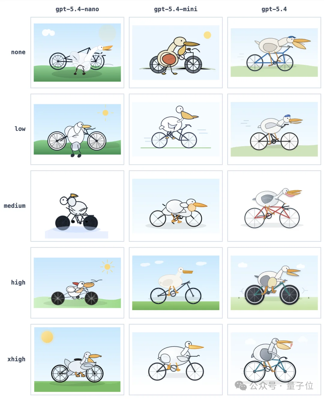 OpenAI新模型Day0就被嫌弃！排名拉垮，不如一月底发布的国产模型