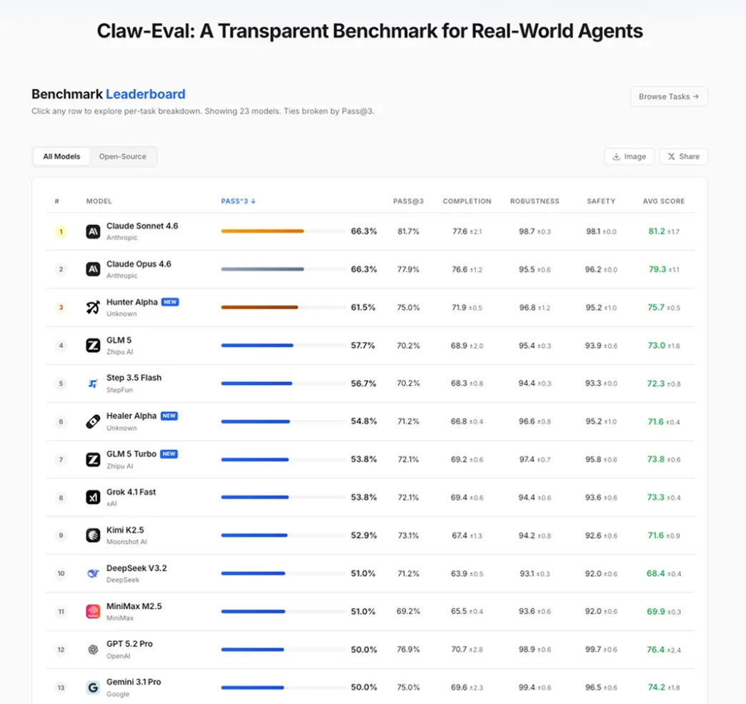 刚刚，被全网猜是DeepSeek V4的神秘大模型，被小米认领了！还能免费“养龙虾”