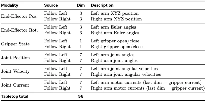 更全面的具身智能真机评测来了！CVPR 2026 ManipArena挑战赛邀你打榜