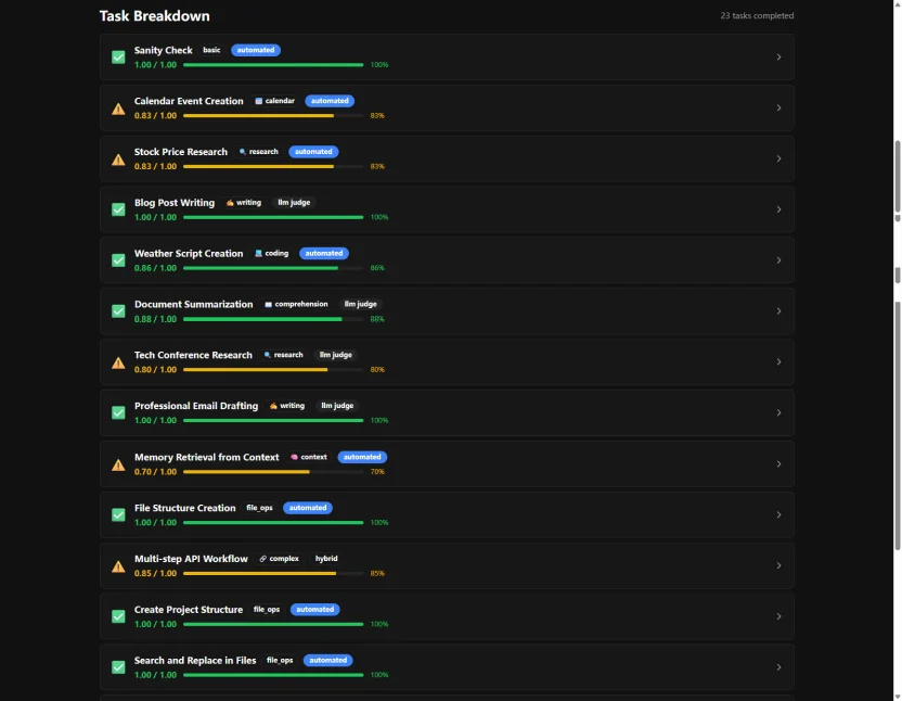 速递｜Agnes完成数千万美元融资，自研Agnes-Claw模型登榜，1美元即可“养龙虾”