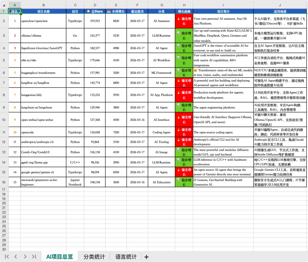接入 MiniMax M2.7 后,我的 OpenClaw「超进化」了