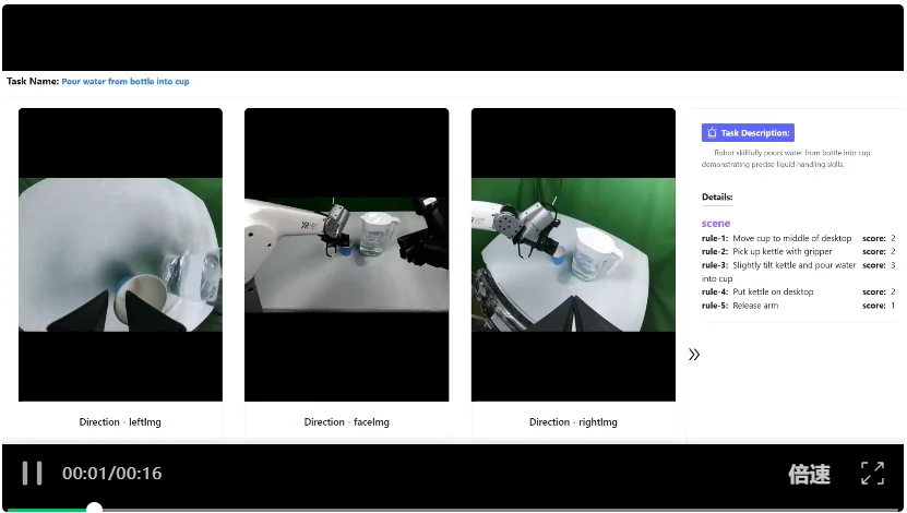 更全面的具身智能真机评测来了！CVPR 2026 ManipArena挑战赛邀你打榜
