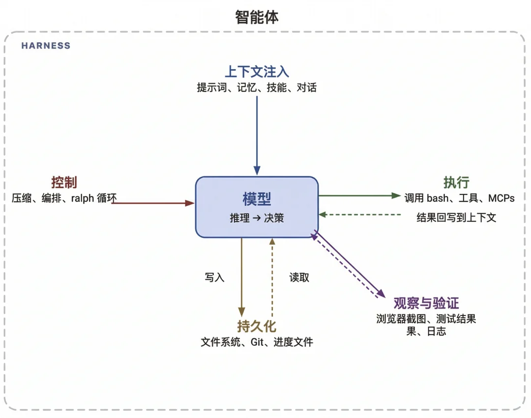 接入 MiniMax M2.7 后,我的 OpenClaw「超进化」了