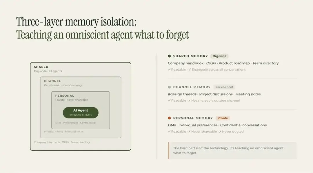 OpenClaw 爆火之后，我体验了全球第一个 AI 员工