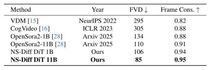 CVPR 2026 | 给扩散模型装上「物理引擎」: 北大彭宇新团队提出NS-Diff,使扩散模型学会流体与刚体力学