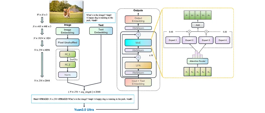 大模型“想太多干太少”？国内AI团队祭出多个技术大招，破解成本困局