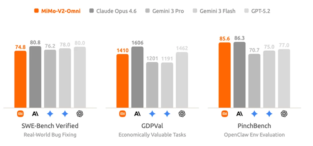 刚刚，被全网猜是DeepSeek V4的神秘大模型，被小米认领了！还能免费“养龙虾”