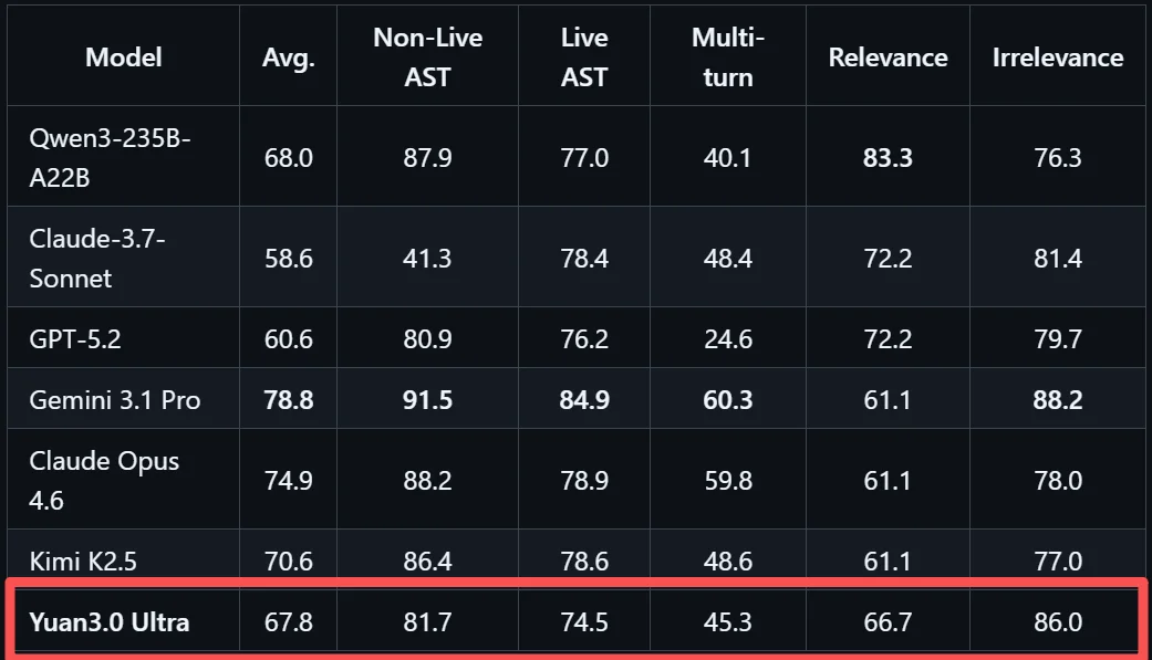 大模型“想太多干太少”？国内AI团队祭出多个技术大招，破解成本困局
