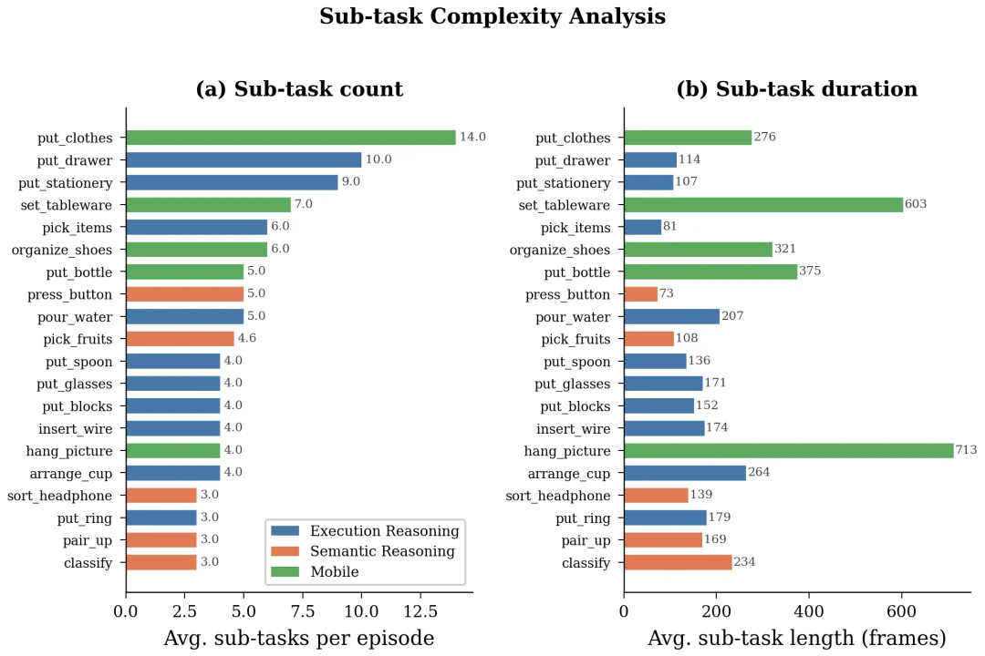 更全面的具身智能真机评测来了！CVPR 2026 ManipArena挑战赛邀你打榜