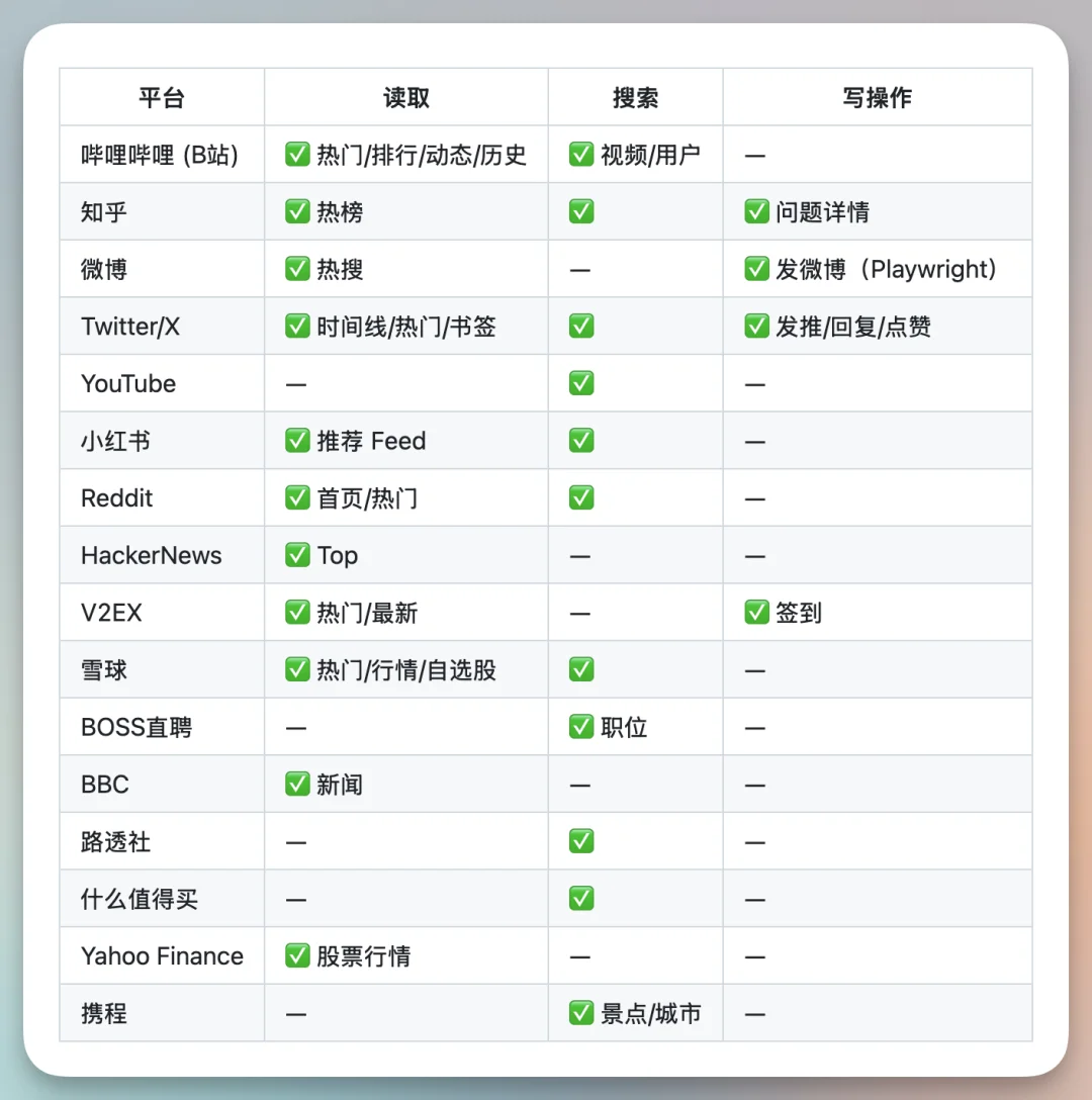6个龙虾Skill全开源，最后一个神级！GLM-5-Turbo 养虾专用模型果然能打
