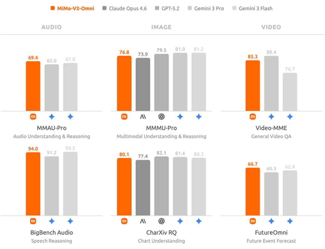 刚刚，被全网猜是DeepSeek V4的神秘大模型，被小米认领了！还能免费“养龙虾”