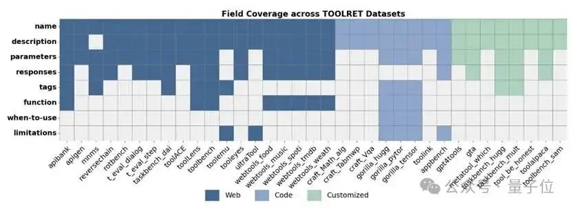 结构化扩展拿下Agent工具检索新SOTA，精准找到API｜ICLR'26