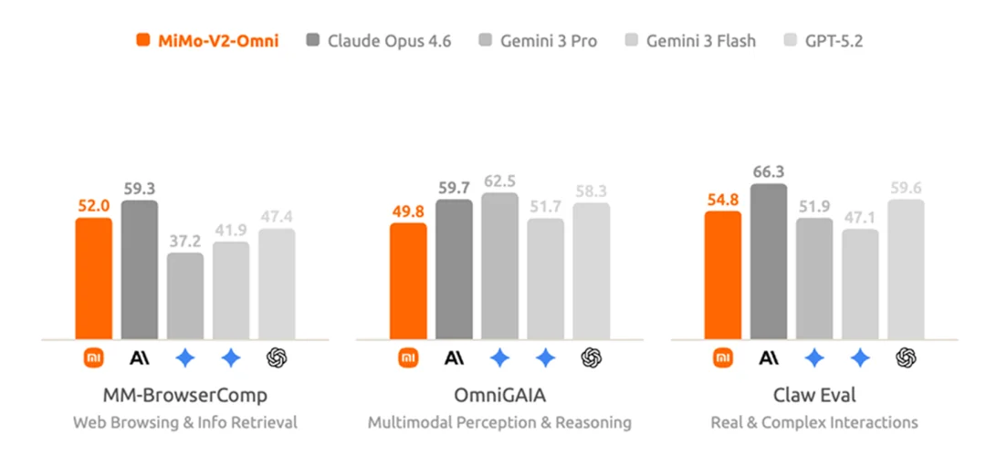 刚刚，被全网猜是DeepSeek V4的神秘大模型，被小米认领了！还能免费“养龙虾”