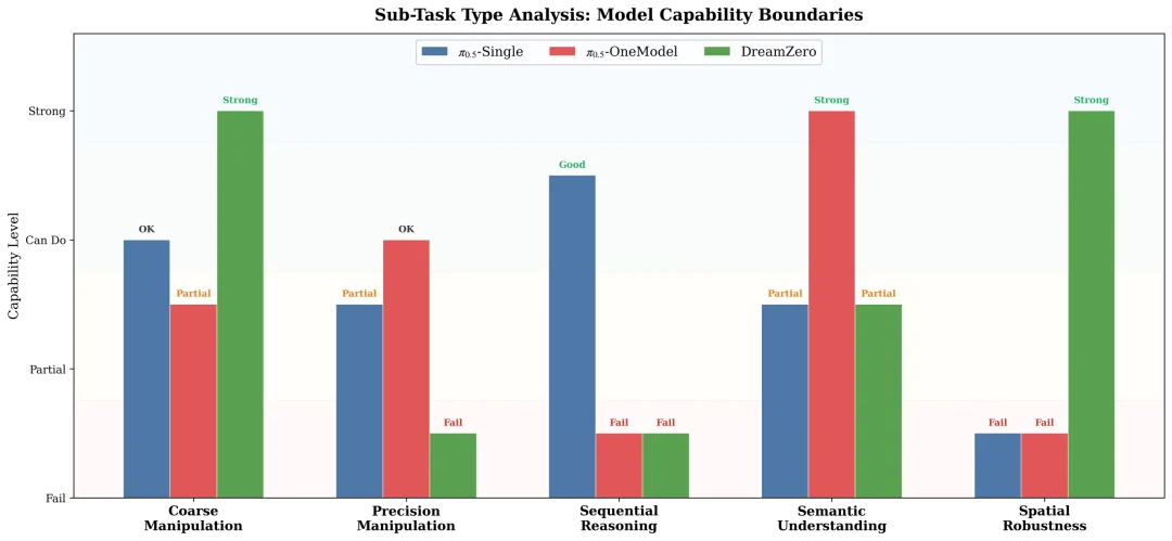 更全面的具身智能真机评测来了！CVPR 2026 ManipArena挑战赛邀你打榜