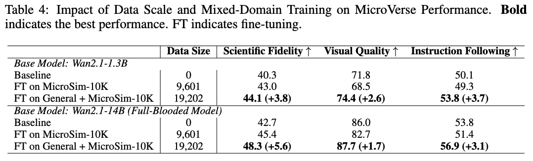ICLR 2026｜首个微观世界模型MicroVerse来了，AI开始模拟看不见的世界
