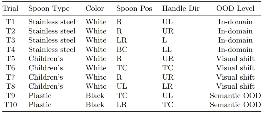 更全面的具身智能真机评测来了！CVPR 2026 ManipArena挑战赛邀你打榜