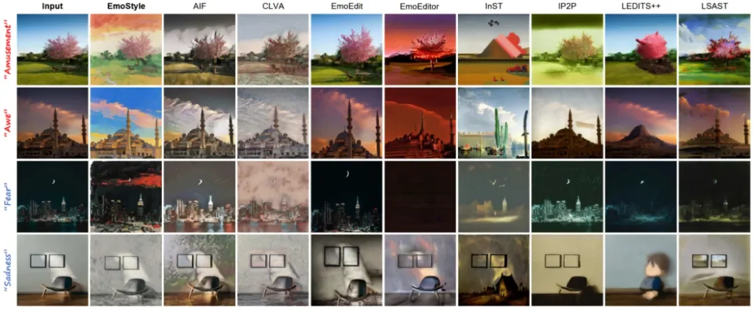 CVPR 2026 | EmoStyle：情感也能“风格化”？深大VCC带你见证魔法！