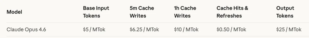 龙虾的究极形态:Claude Opus 4.6+Mac,太丝滑了~