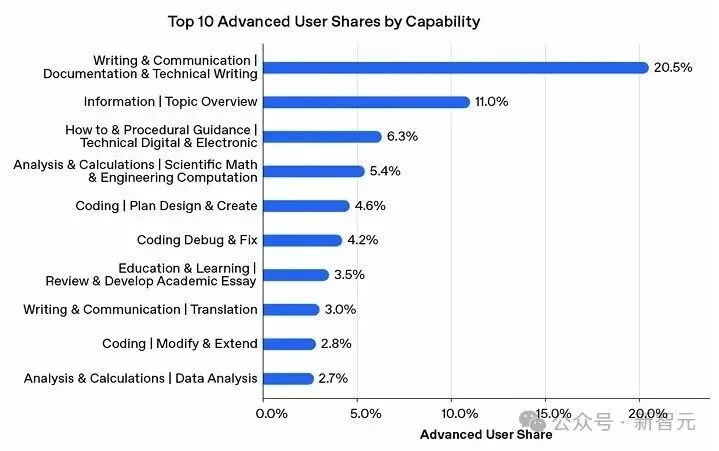 3晚攻克世界数学难题，黑洞方程秒解！OpenAI：AI正让科学加速100年