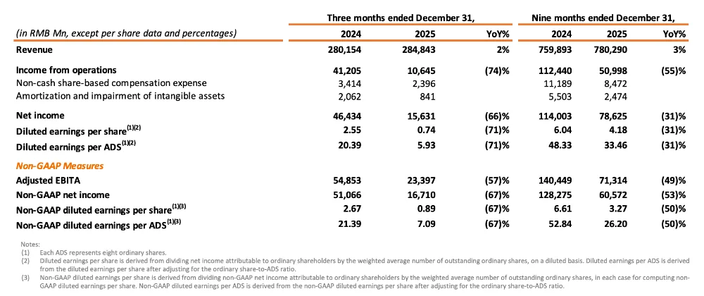 刚刚，吴泳铭放话：打造最强模型是阿里AI第一优先级任务