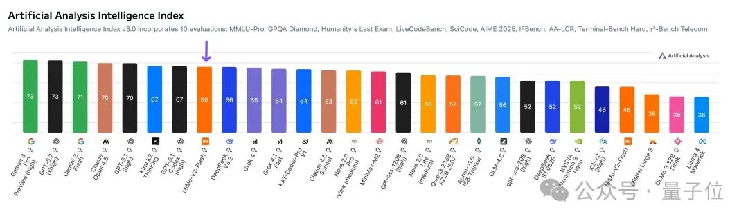全网都在扒的小米MiMo团队,几乎被“北大学子”承包了