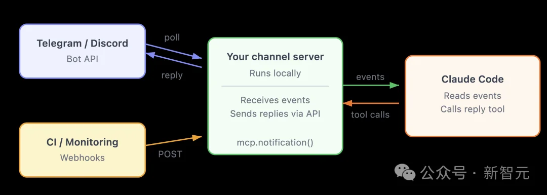 Claude Code也要龙虾化!凌晨床上发条消息,Mac Mini瞬间亮屏狂敲代码