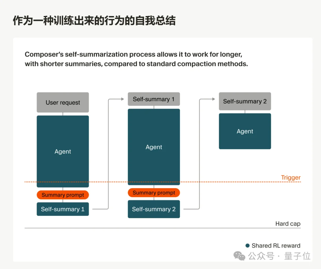 Cursor自研模型反超Opus 4.6!价格脚踝斩,氛围编程沸腾了