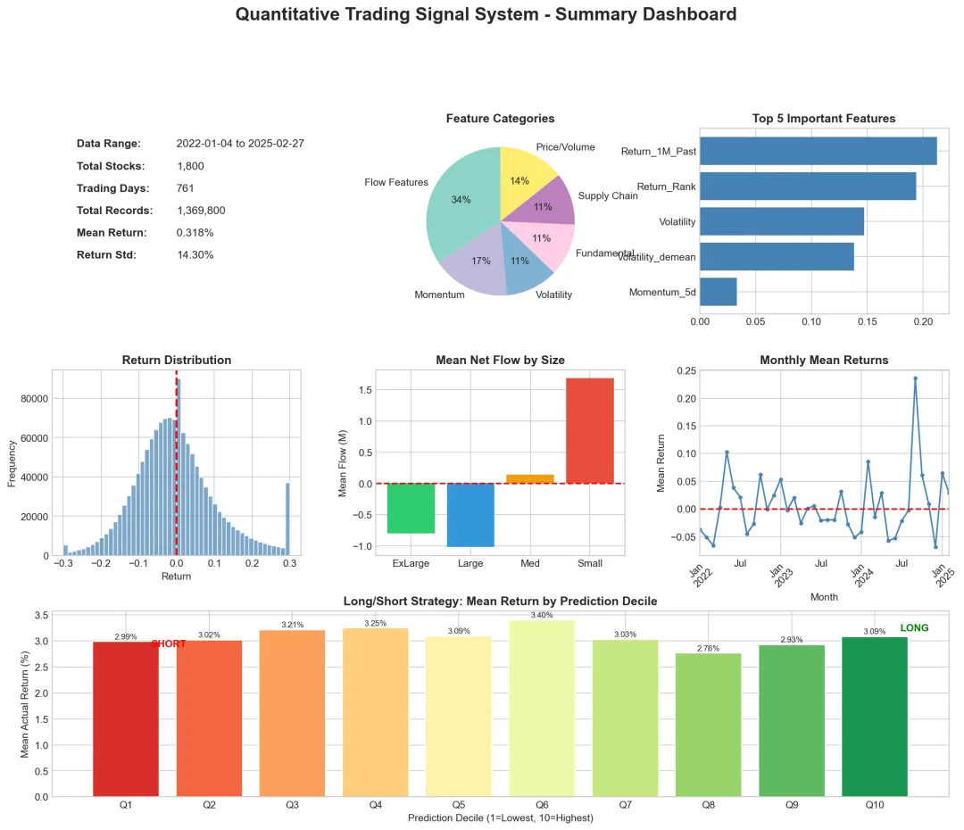 实测 MiniMax M2.7：AI 狠起来，连自己都卷
