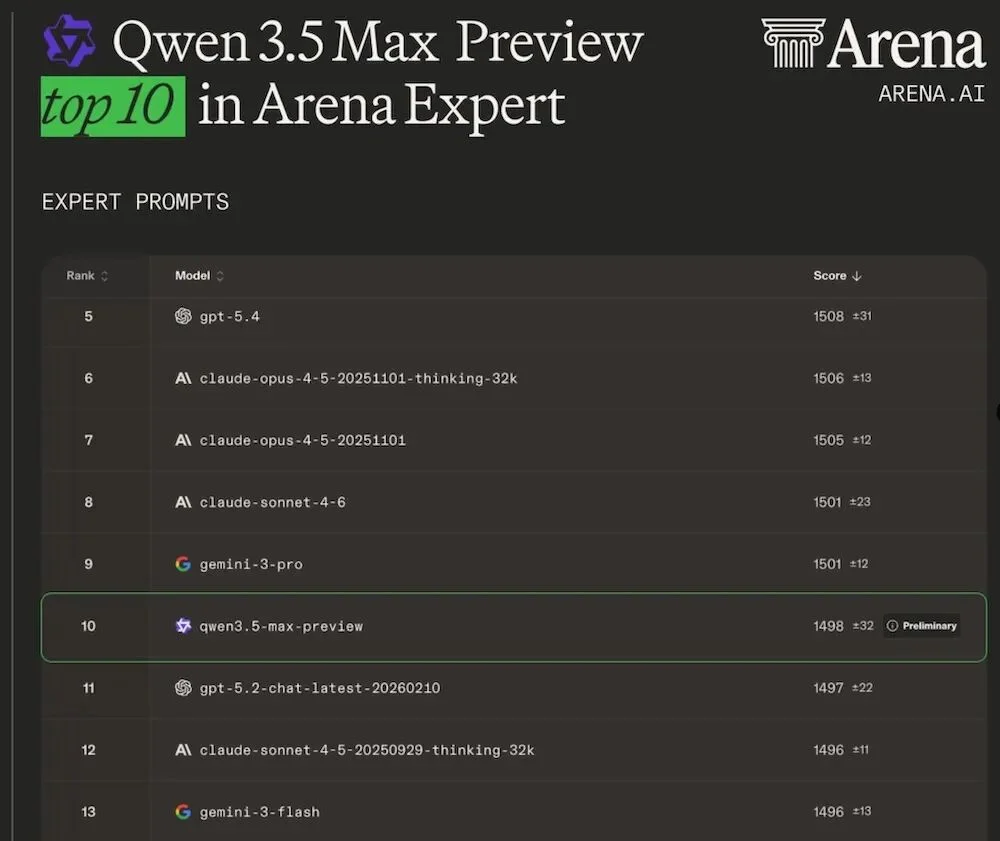 林俊旸离职后，阿里Qwen3.5首次发新