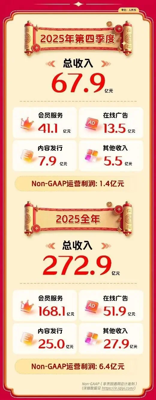 「男二以下全换AI」吵翻全网，但真正该慌的人一声没吭