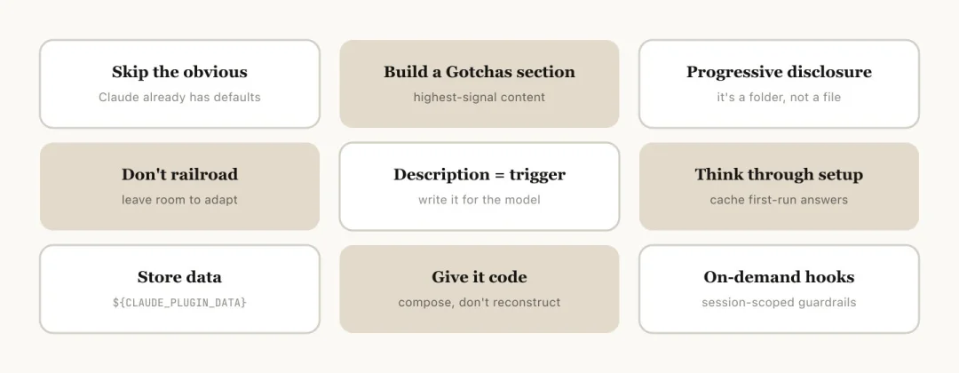 搞不懂Skills？看看Claude Code内部工程师们是怎么玩的