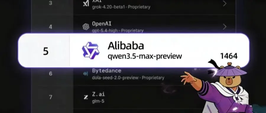 林俊旸离职后，阿里Qwen3.5首次发新