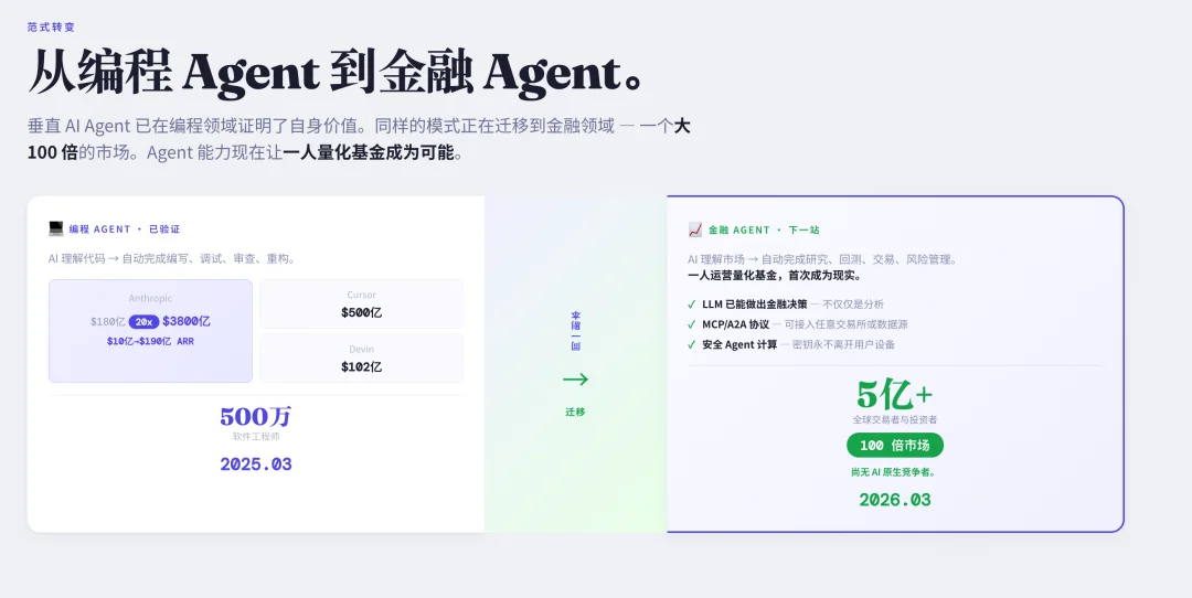 前腾讯云架构师打造的“金融龙虾”,用 Agent 打造你的专属基金